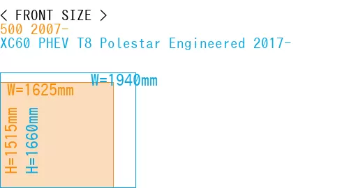 #500 2007- + XC60 PHEV T8 Polestar Engineered 2017-